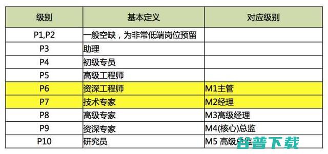 看到阿里的工作环境还有工资，虐心 IT业界 第4张